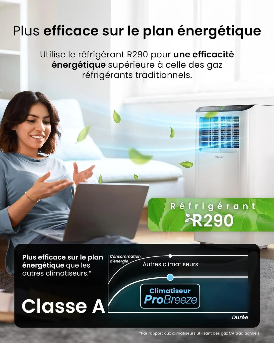 Pro Breeze Climatiseur Mobile 4 en 1, 9000 BTU, Clim Puissante Compatible WiFi Avec Application, Minuterie 24 heures, Telecommande et Kit Fenetre Inclus pour Chambre & Salon, 22m2, Classe Energetique A - image 5