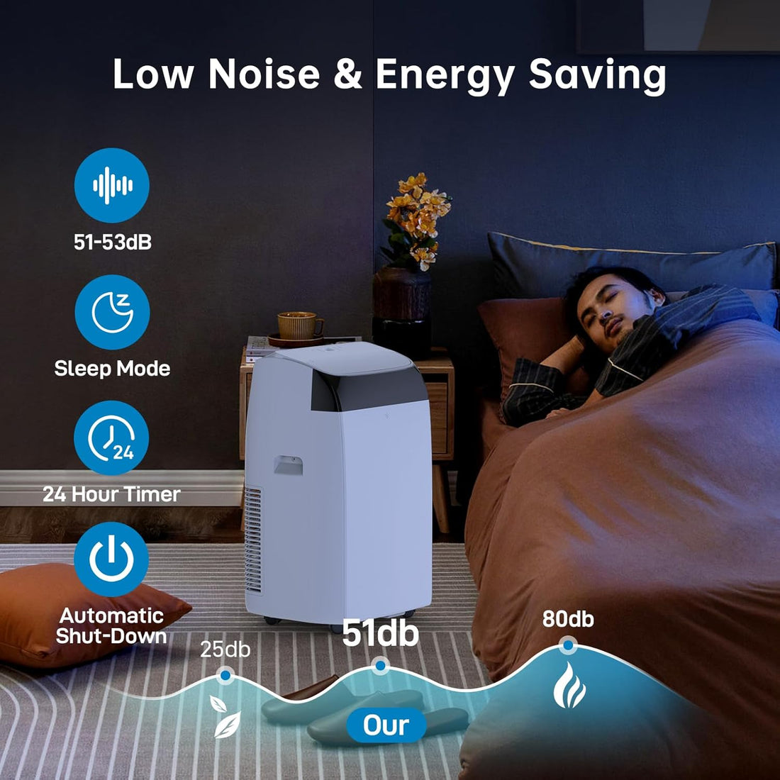 Climatiseur Mobile 12000 BTU 3-En-1 Refroidissement, Ventilateur & Déshumidificateur 45L/Jour, Silencieux